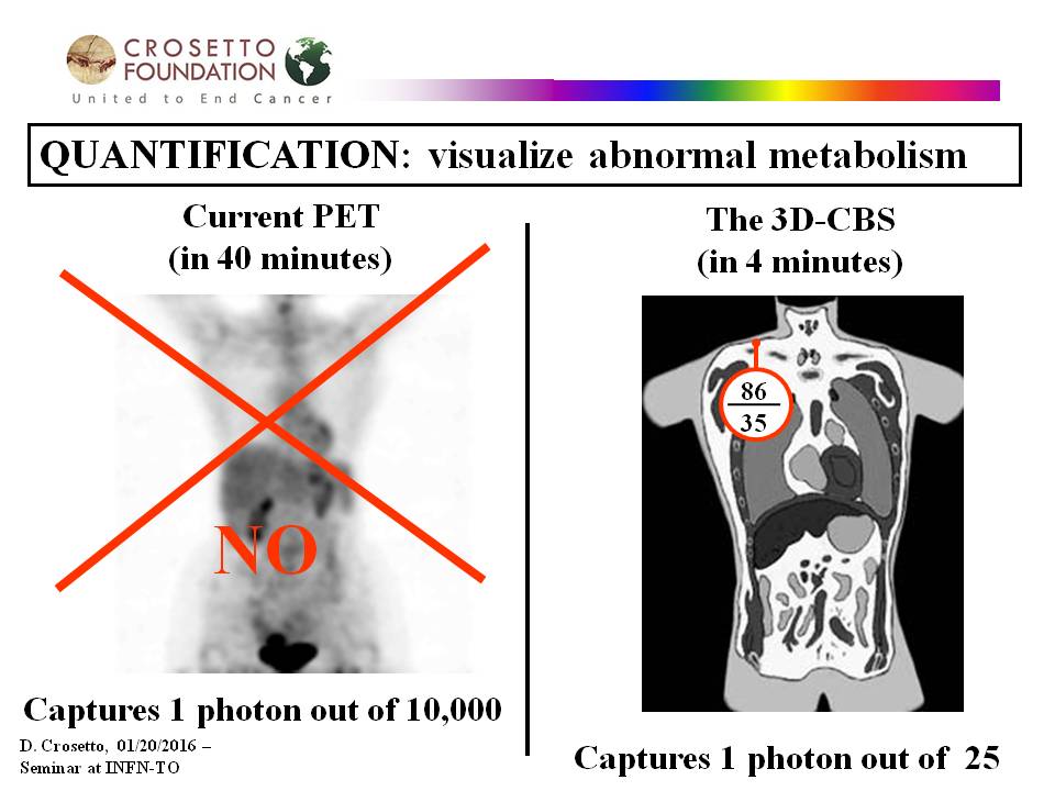 3D-CBS vs Current Imaging Methods