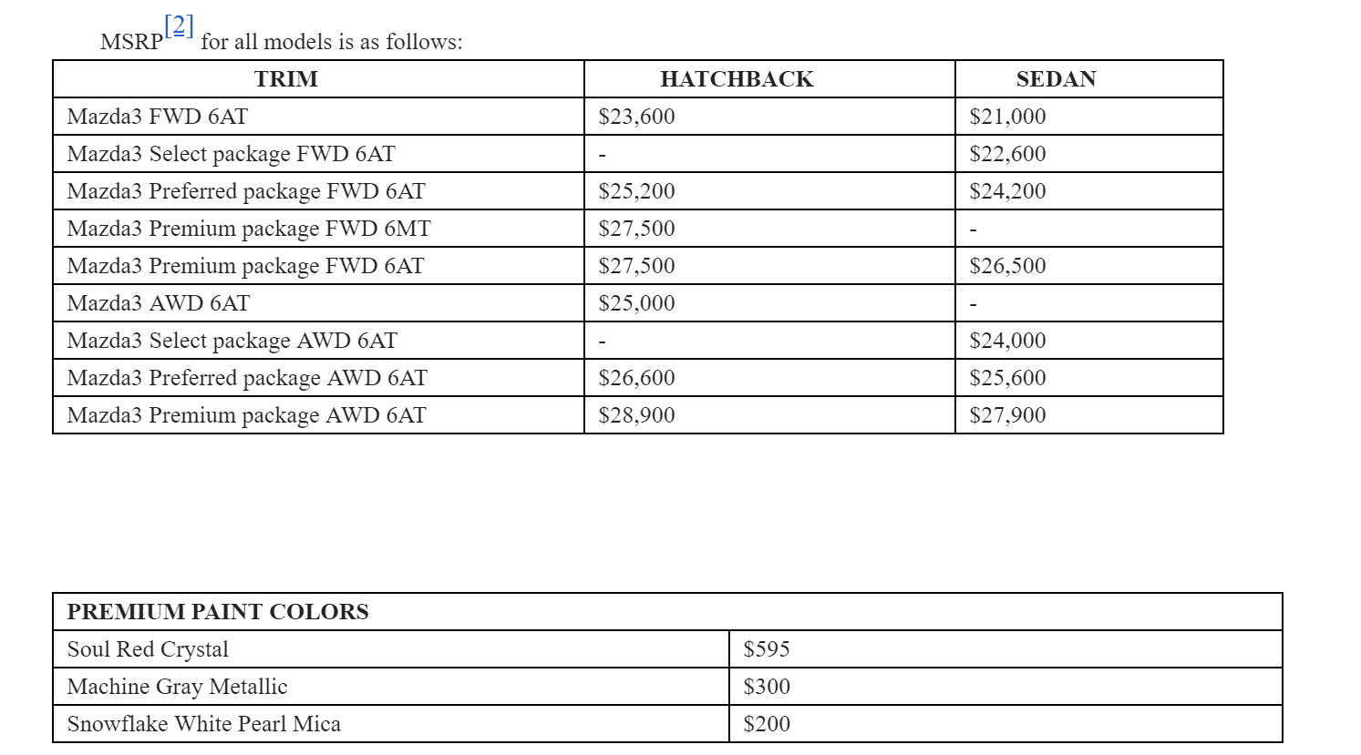 2019 Mazda3 Pricing