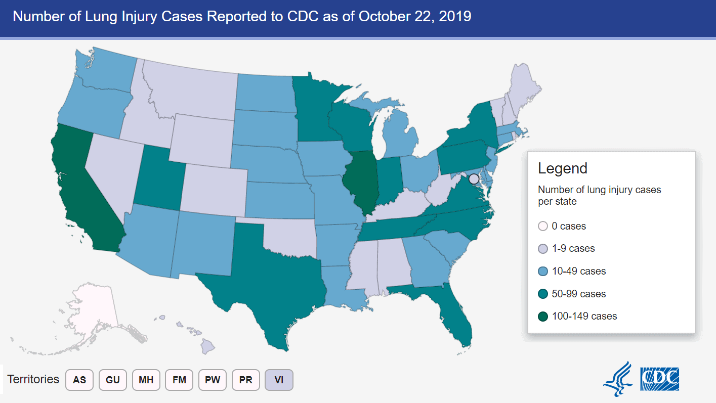 CDC Vaping Data