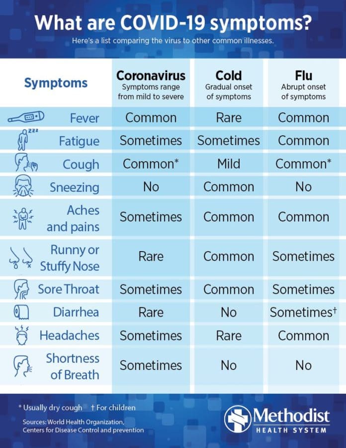 COVID-19 cases Dallas County