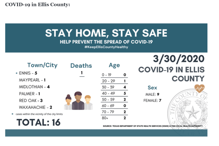 ellis County COVID-19 death