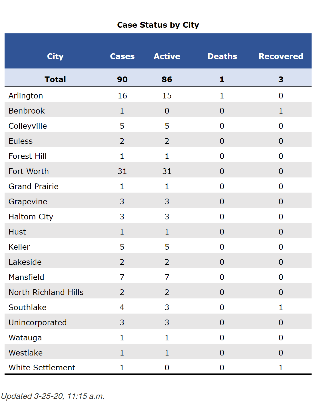 Dallas County COVID-19