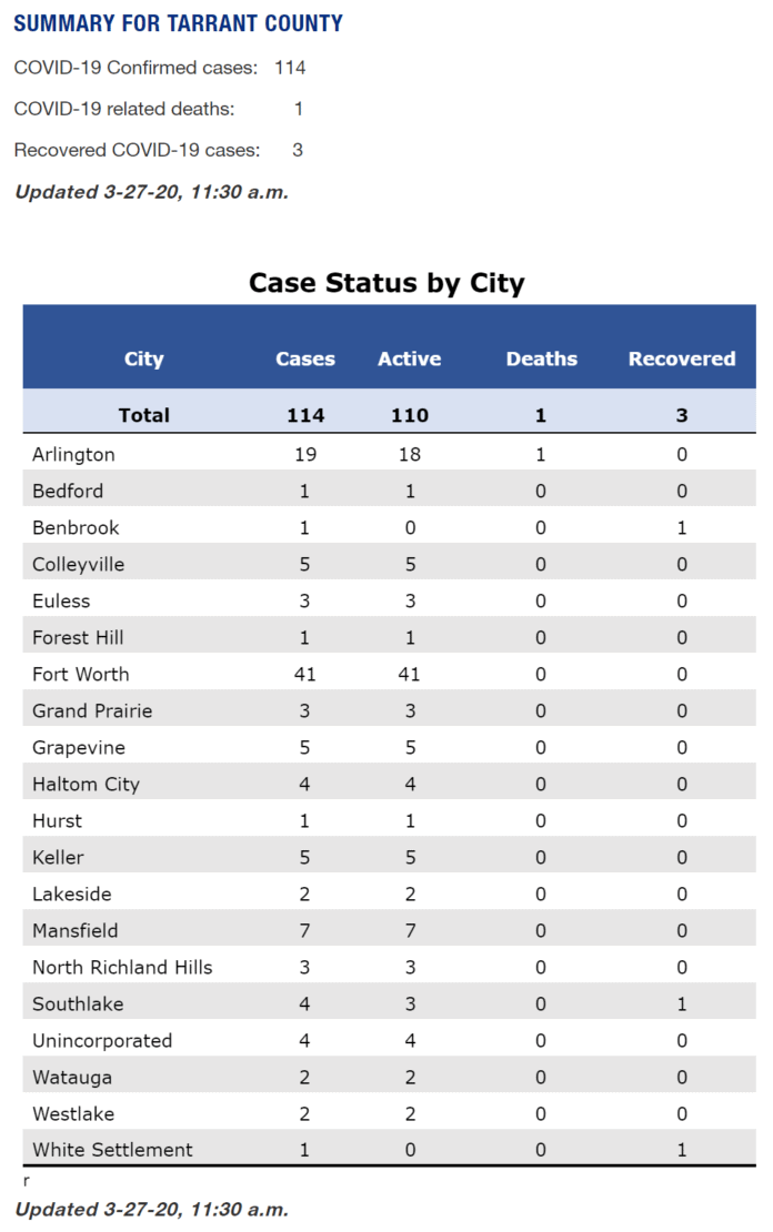 Tarrant County personal protective supplies