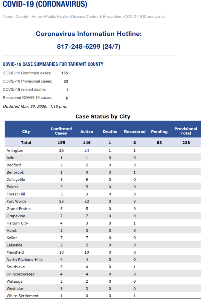 confirmed covid-19 cases Tarrant county