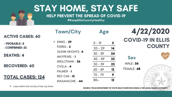 ellis County COVID-19 4/22