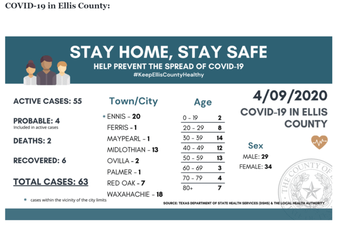 Ellis County COVID-19 4/9/20