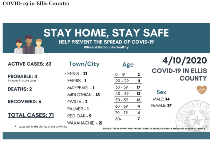 Ellis County COVID-19 Update 4/10/20