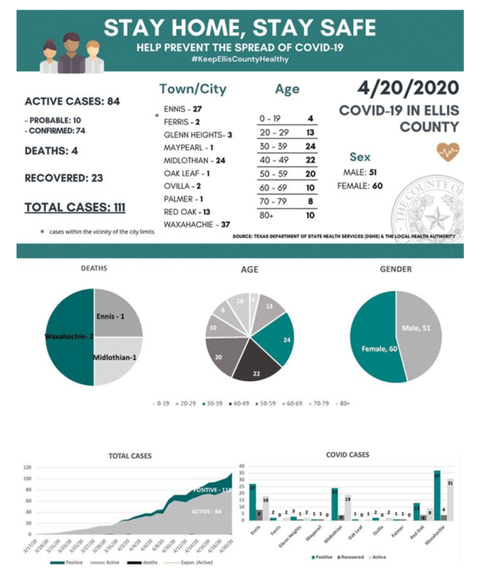 Ellis County COVID-19 4/20