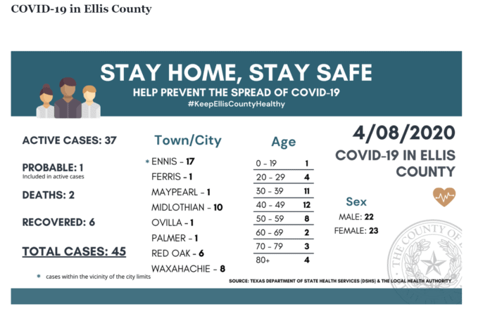 recovered COVID-19 cases