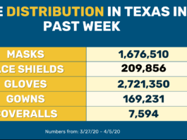 Texas PPE distribution