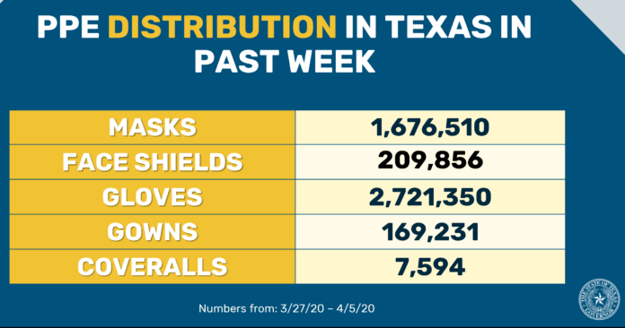 Texas PPE distribution