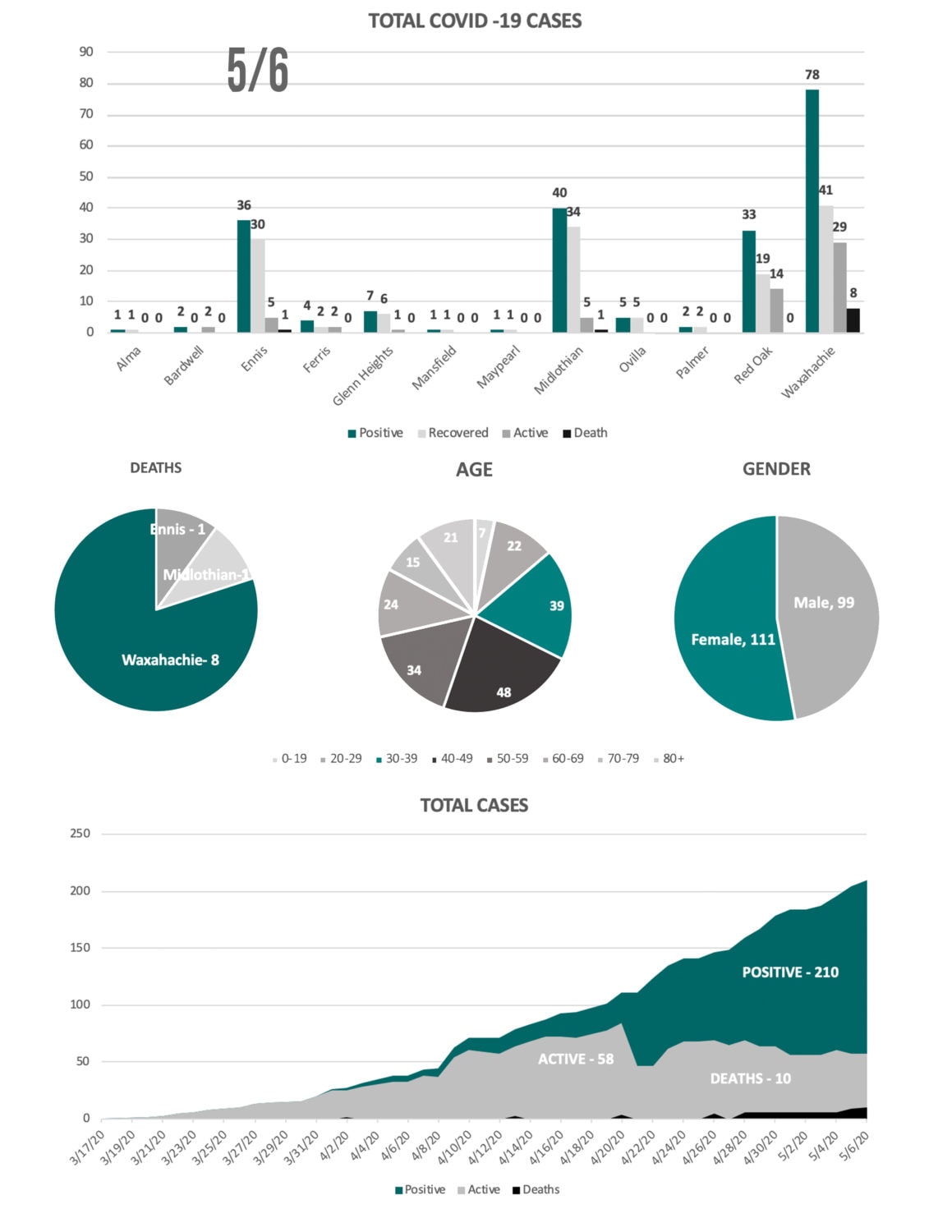 Ellis County COVID-19 deaths