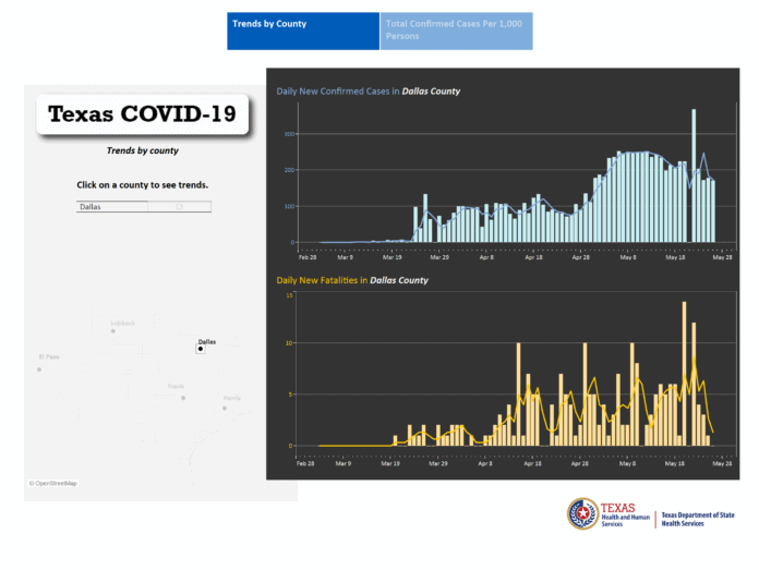 Dallas County COVID-19 5/26/20