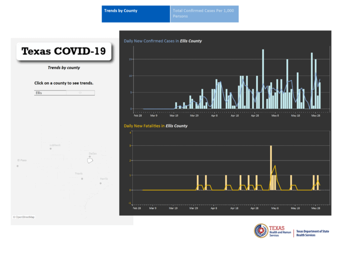 Ellis County COVID-19 5/31/20