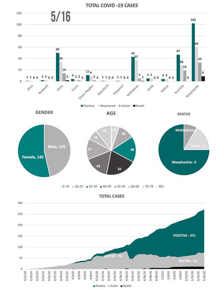 COVID-19 Ellis County 5/16/20