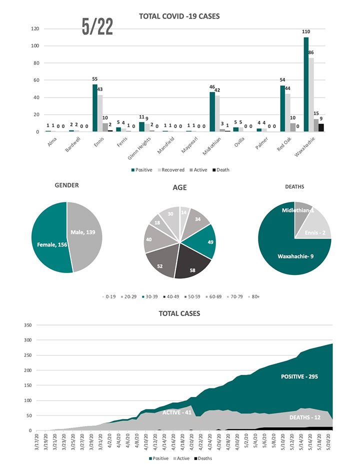 Ellis County COVID-19 5/22/20