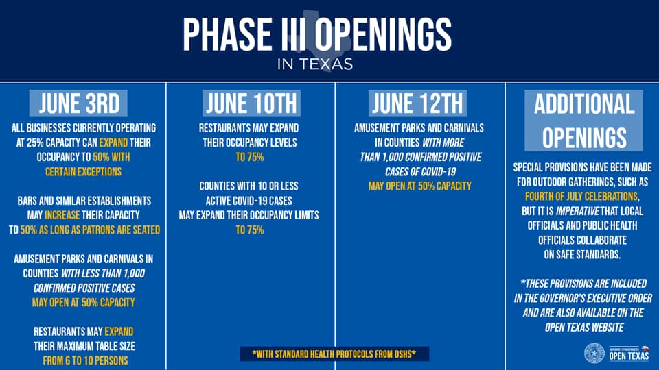 Texas Phase III Reopen