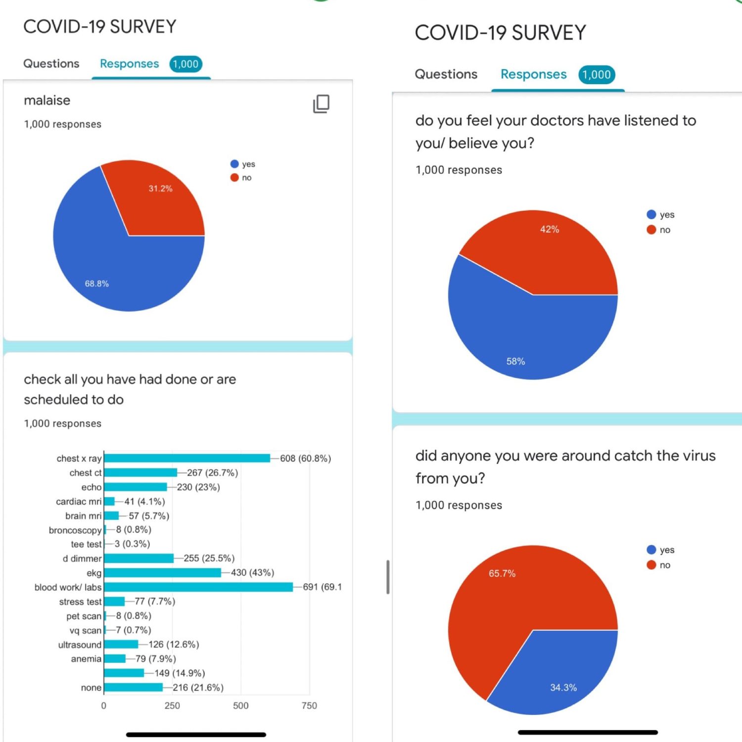 COVID-19, The Virus That Doesn't Quit