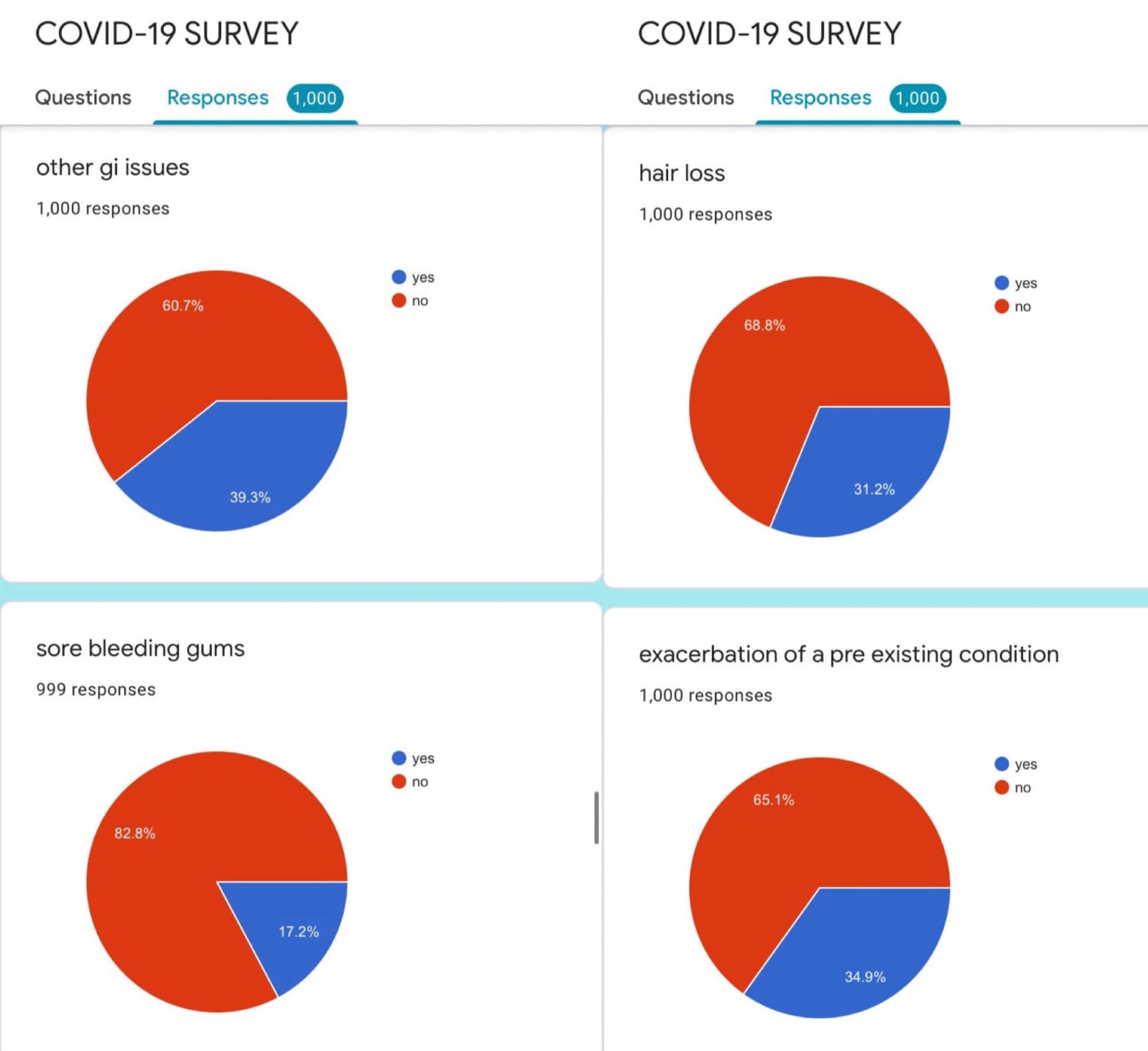 COVID-19, The Virus That Doesn't Quit