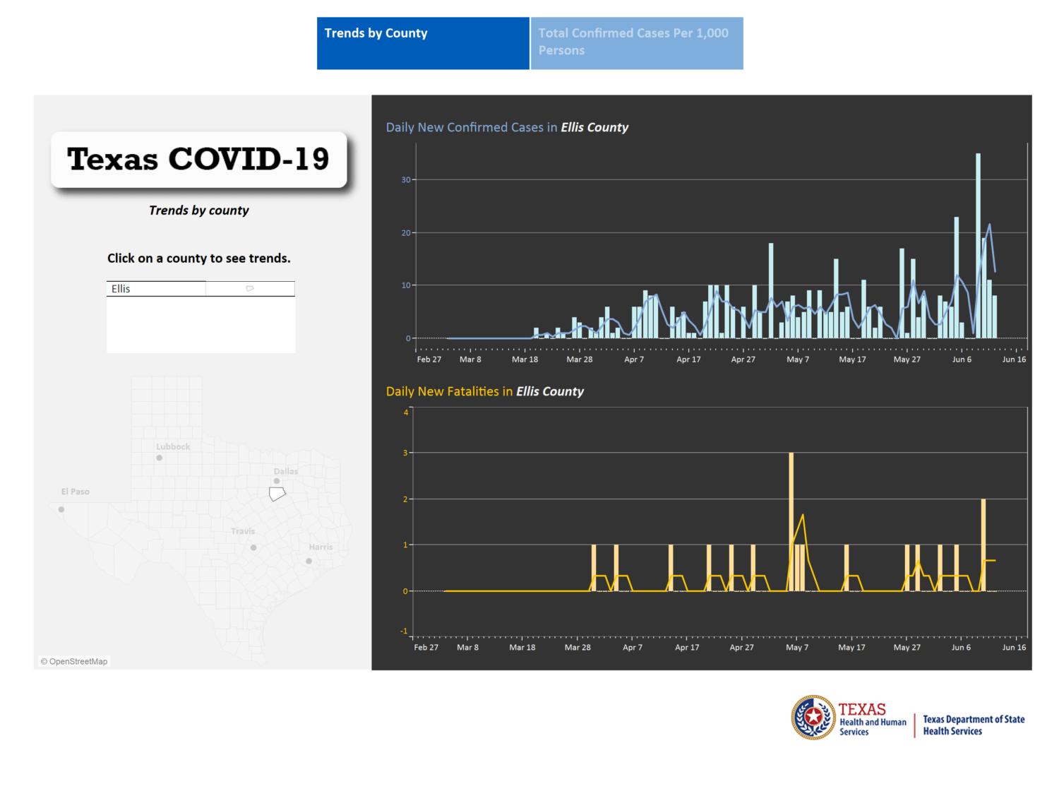 ellis County COVID-19 trends 6-12-2020