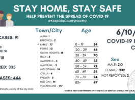 Ellis County COVID-19 6-10-2020
