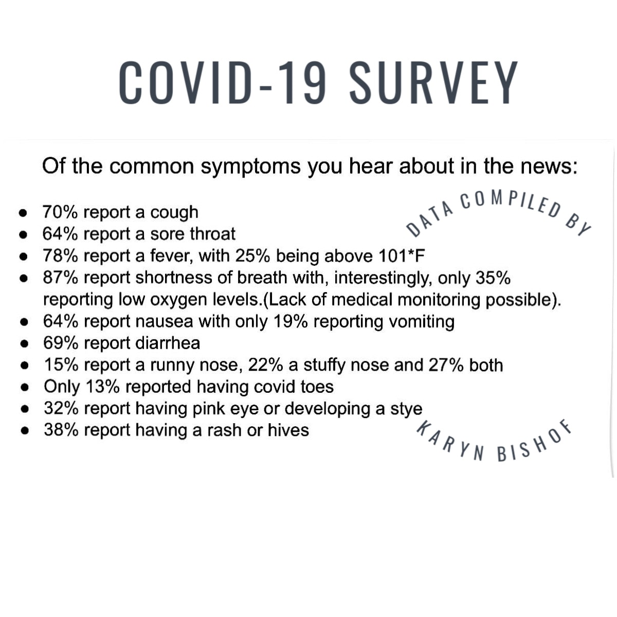 covid-19 LONG HAUL SURVEY