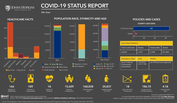 Ellis County Active COVID-19