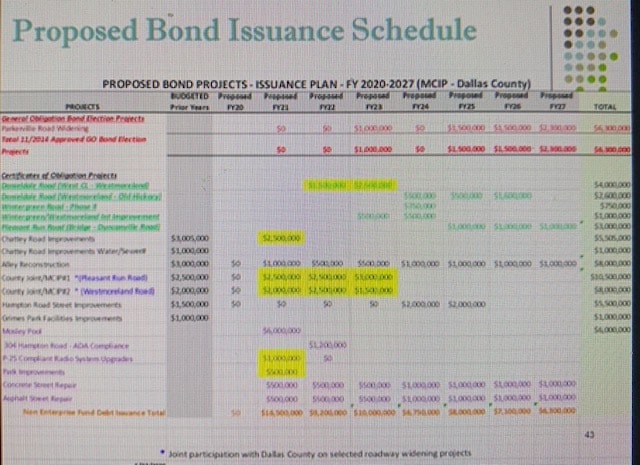 Proposed bond issuance schedule bmx restroom and concession stands