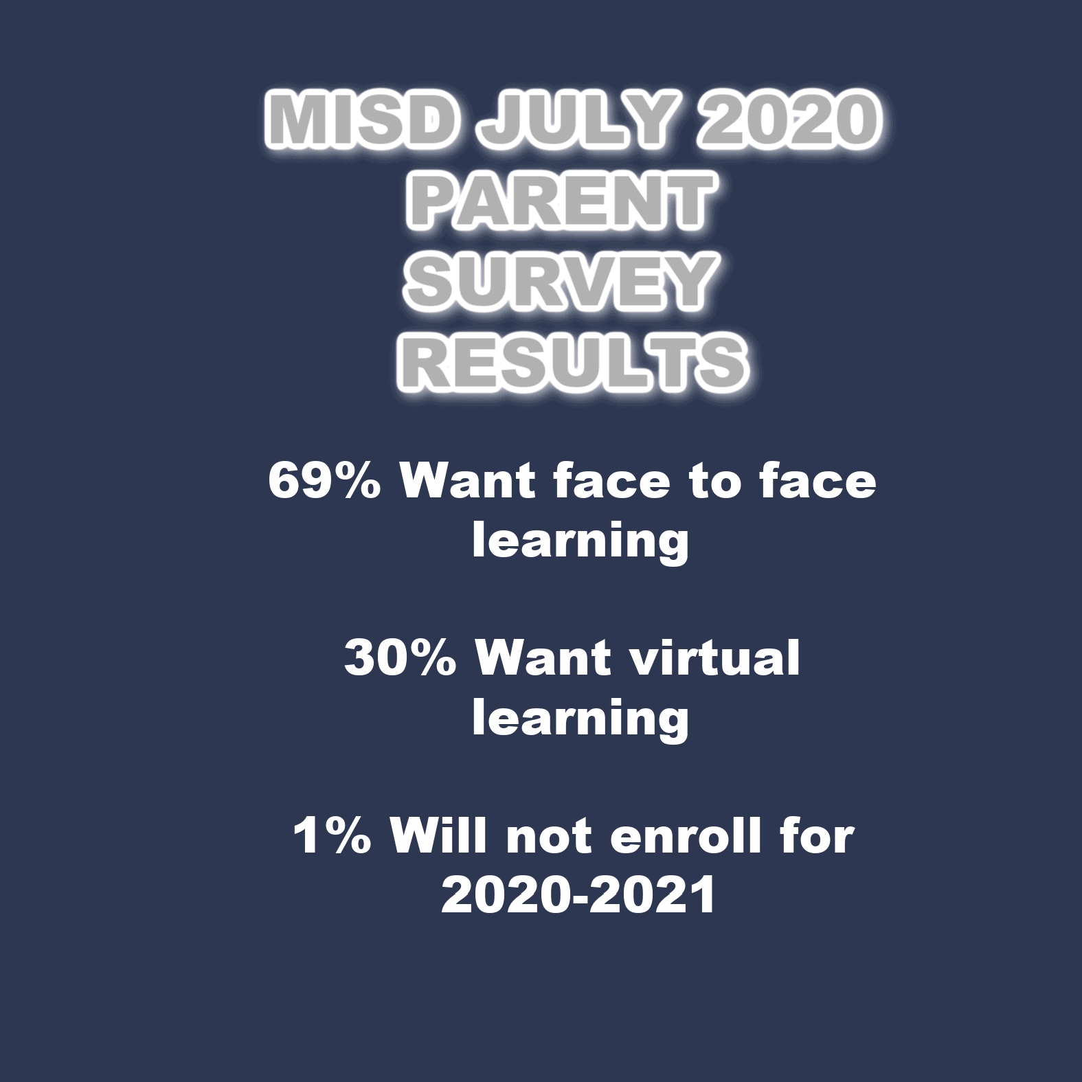 MISD survey results