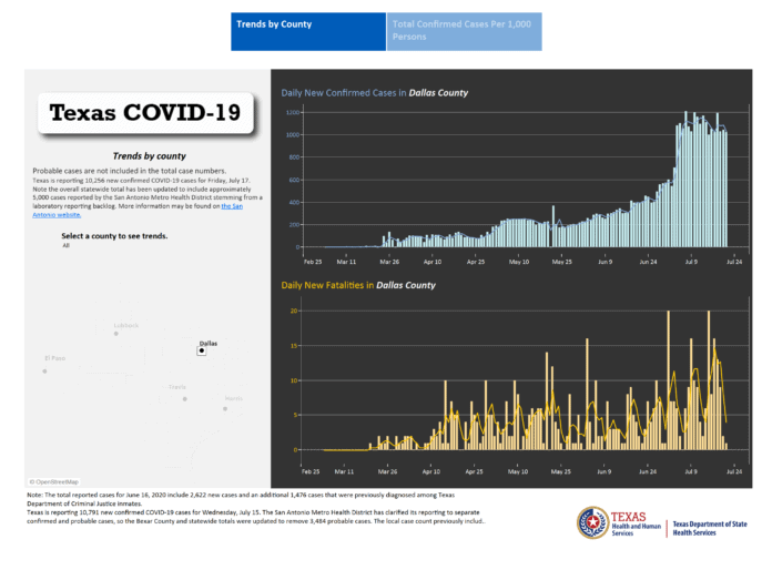 Screenshot of Dallas County COVID19 trends