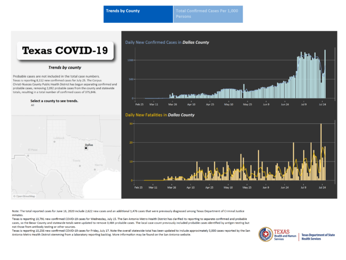 Screenshot Dallas County COVID-19 Trends