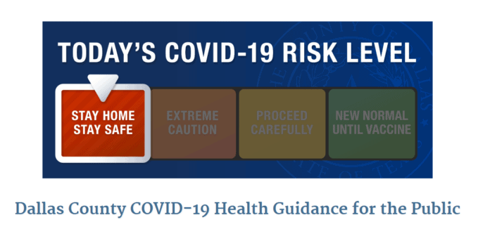 Dallas County COVID-19 risk chartJuly 9