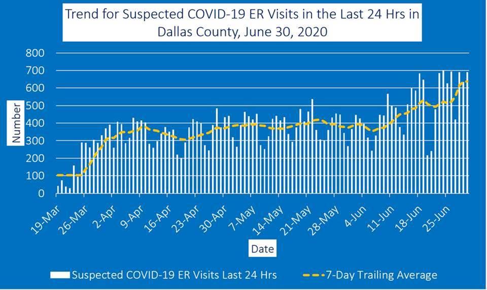 Dallas County Hospital Data 6-30-2020