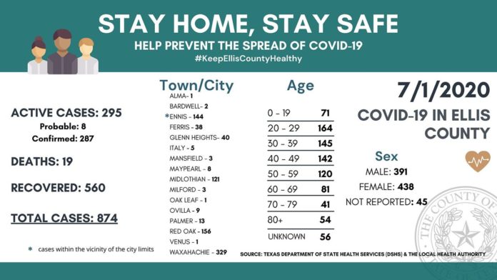 ellis County COVID19 stats July 1