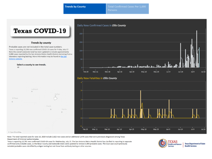 screenshot of Ellis County COVID19 trends