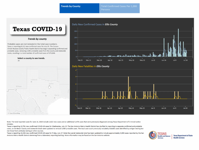 screenshot of Ellis County COVID19 trends