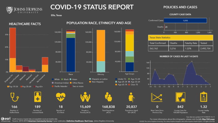 Johns Hopkins COVId19 infographic