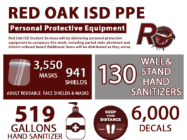 Red Oak ISD PPE graphic