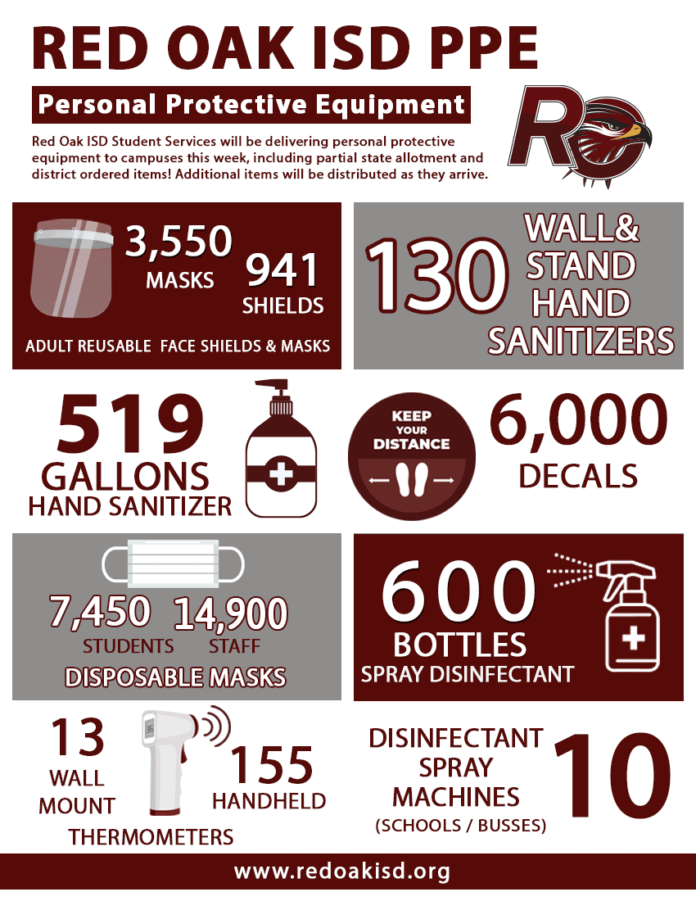 Red Oak ISD PPE graphic