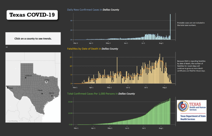 Dallas County COVID19 trends August 17