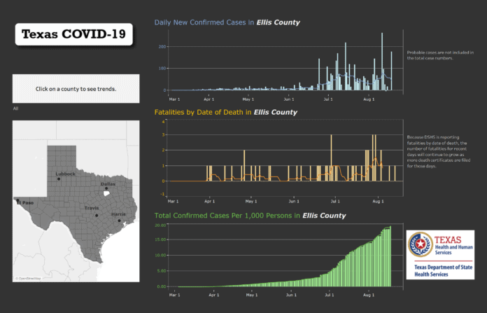 Ellis County COVID-19 Trends 818
