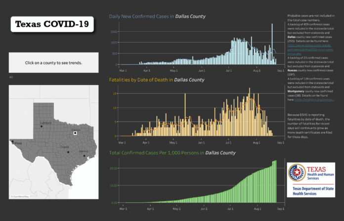 Dallas County COVID 19 Trends