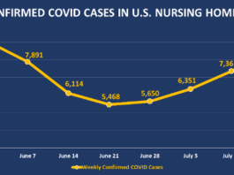 graph COVID US nursing homes