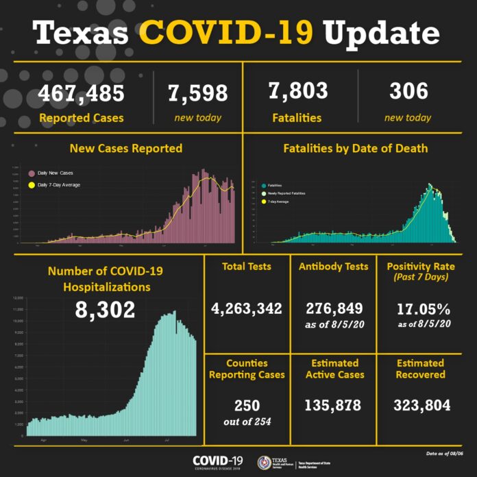 graphic Texas COVID19 DSHS August 5