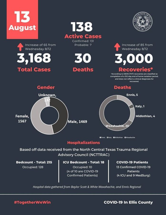 Ellis County COVID 19 numbers August 13