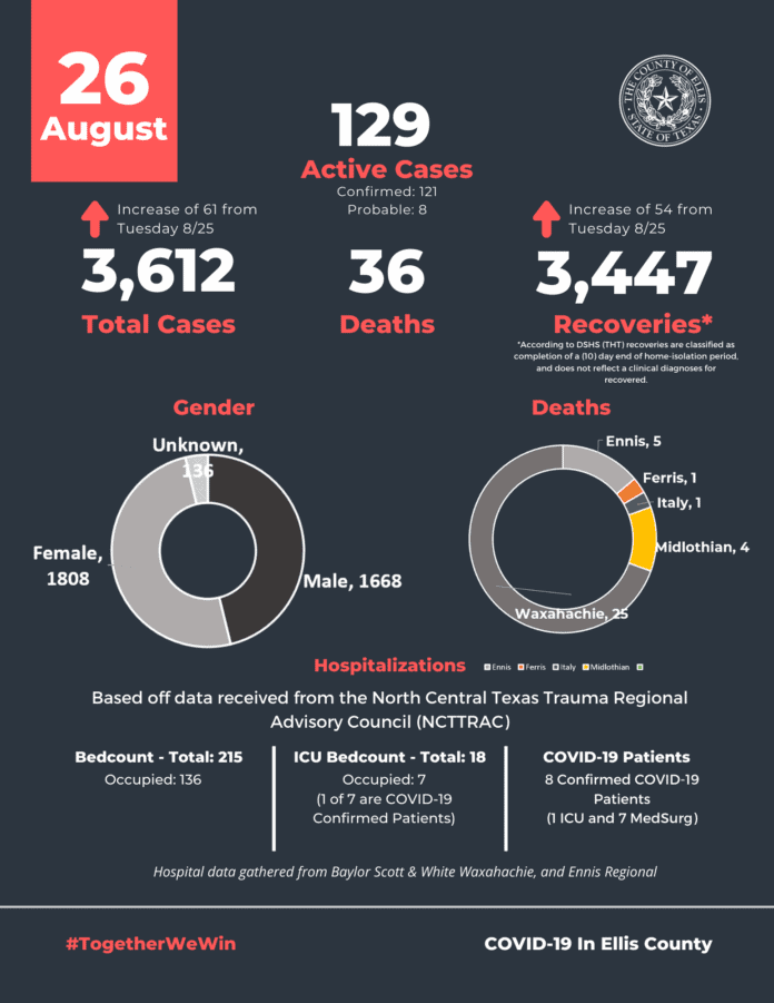 Ellis County COVID Charts 8-26