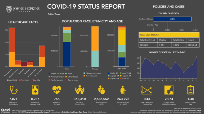 JHU COVID-19 Dashboard Infographic