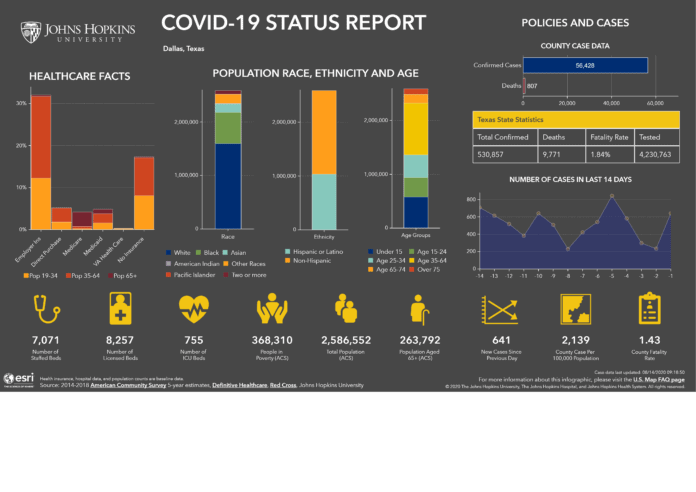 Johns Hopkins COVID19 Dallas graph