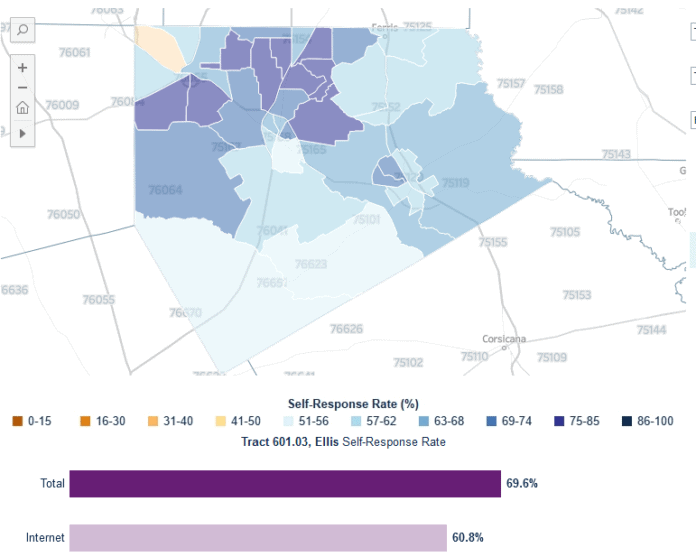 screenshot Ellis County 2020 Census Response