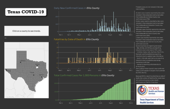 Ellis County COVID 19 Trends 9.30